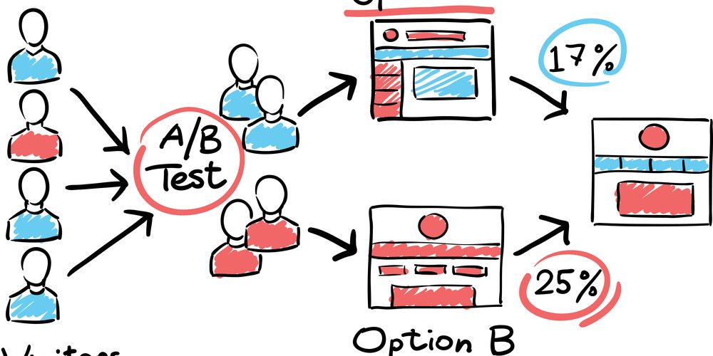 A/B Testing