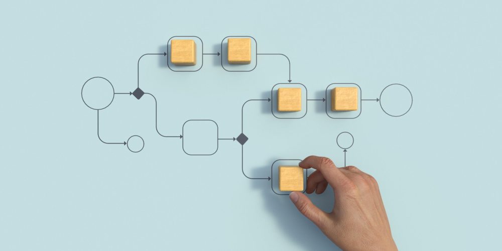 Business process management and automation concept with person moving wooden pieces on flowchart diagram. Workflow implementation to improve productivity and efficiency. Management and organization